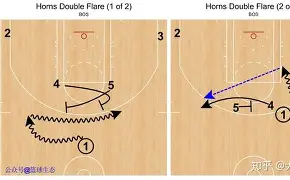 里程碑夜波士顿凯尔特人战术微调；欧篮联冲刺阶段刷纪录；态度坚定；训练强度明显提升