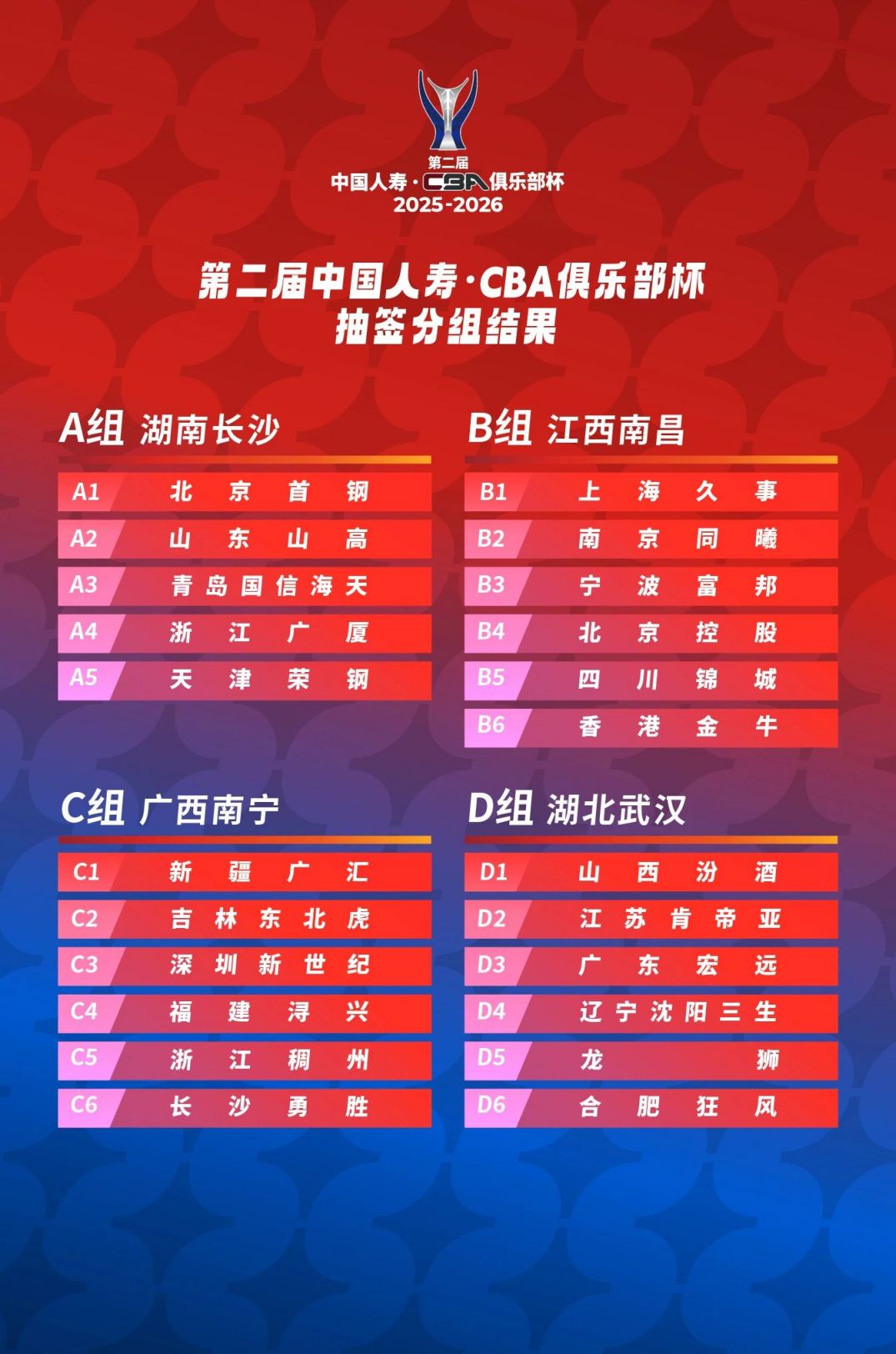 k1体育网站-赛前武汉三镇备战CBA季后赛，更衣室发声细节曝光，管理层满意，高层口径保持一致